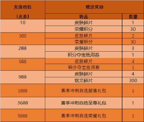 王者荣耀4月14日更新公告 谷雨时节活动开启[多图]