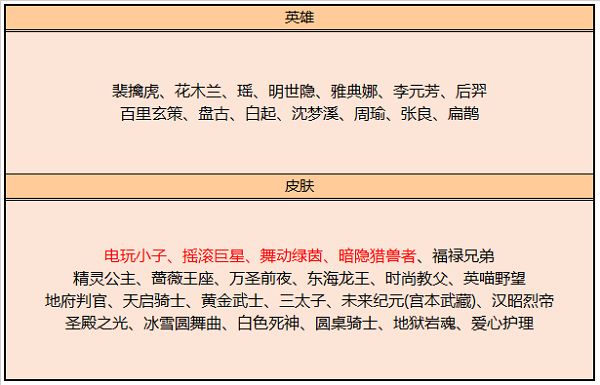 王者荣耀4月14日更新公告 谷雨时节活动开启[多图]