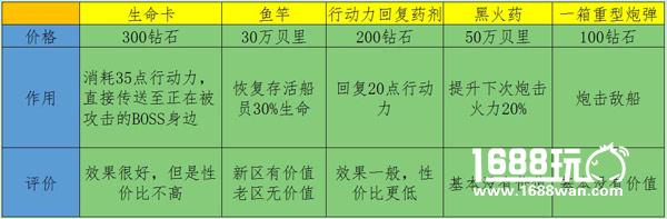 征服伟大航路！ 《航海王 启航》新版同盟副本初探[多图]