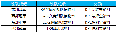 王者荣耀KPL秋季赛总决赛什么时候打？KPL东西部冠军分别是哪个战队？[多图]