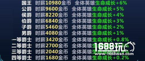 《王者觉醒》城邦之爵位争霸攻略[多图]