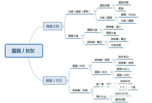 我的江湖，由我主宰。《大城小兵》第一届solo赛比赛战报[多图]