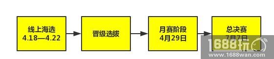 《绝地求生 全军出击》TGA极限挑战赛4月海选火热开启[多图]