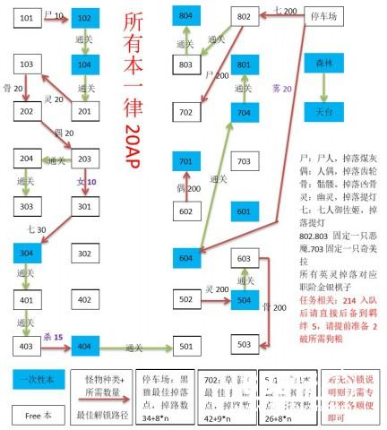 《FateGo》空之境界房间刷图顺序攻略[图]