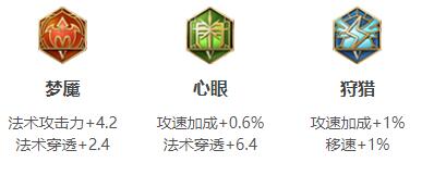 梦奇出装-2022王者荣耀梦奇最强六神装出装顺序推荐