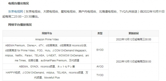 玛奇玛被做成什么菜了 电锯人玛奇玛最后被做成了什么