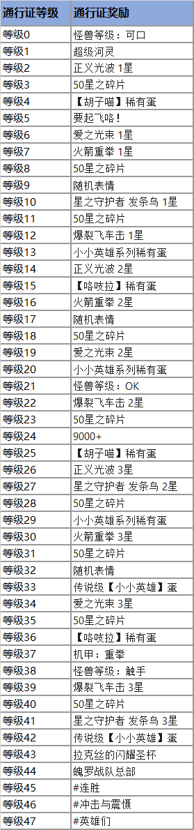 《云顶之弈》怪兽来袭云顶宝典通行证事件任务一览
