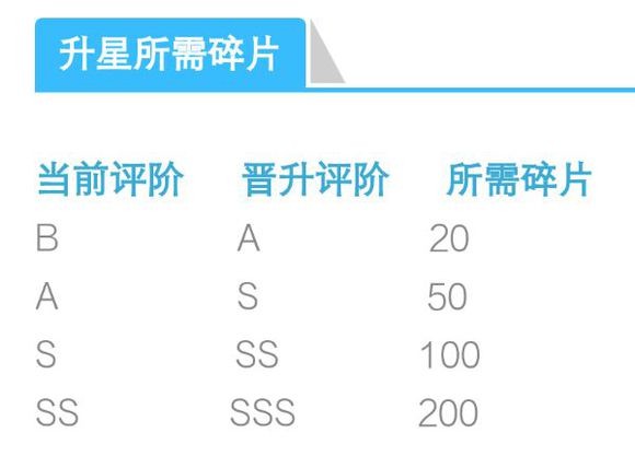 崩坏3节操不够用怎么办 节操合理使用攻略[多图]