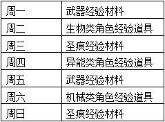 崩坏3节操不够用怎么办 节操合理使用攻略[多图]
