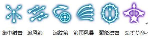 龙之谷手游0元党最强刷图职业搭配解析[多图]