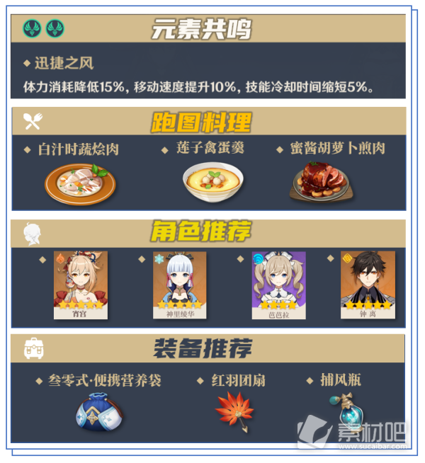 《原神》冬极白星突破材料采集路线攻略