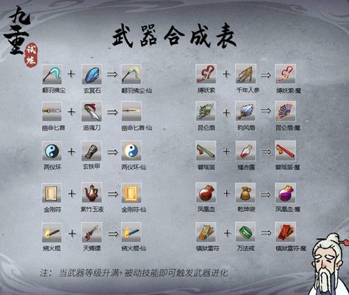 九重试炼合成表分享：武器法宝合成公式汇总[多图]