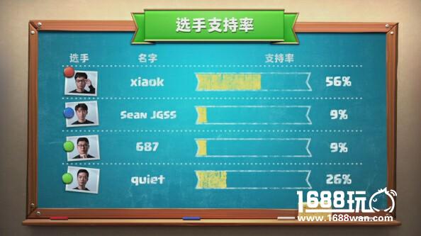 《皇室战争》CCGS中国区总决赛八强诞生！本周末冠军争夺战！[视频][多图]