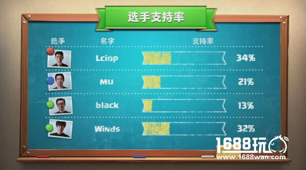 《皇室战争》CCGS中国区总决赛八强诞生！本周末冠军争夺战！[视频][多图]