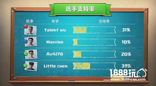 《皇室战争》CCGS中国区总决赛八强诞生！本周末冠军争夺战！[视频][多图]