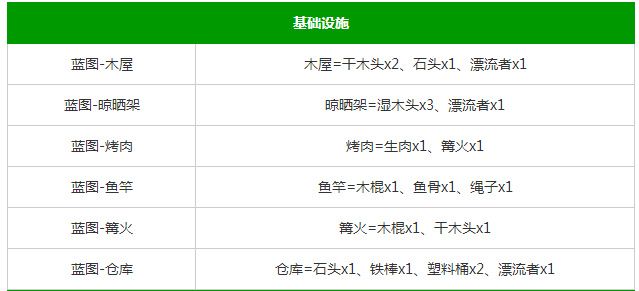 堆叠大陆第四章合成表图解 stacklands星辰大海合成配方大全[多图]