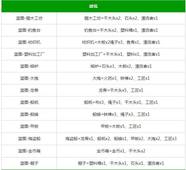 堆叠大陆第四章合成表图解 stacklands星辰大海合成配方大全[多图]