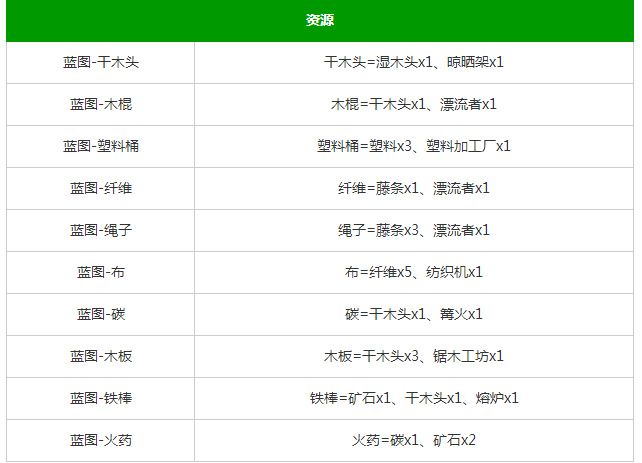堆叠大陆第四章合成表图解 stacklands星辰大海合成配方大全[多图]