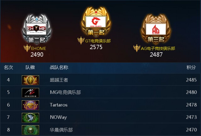 金鹰电竞英魂之刃战火燃起[多图]