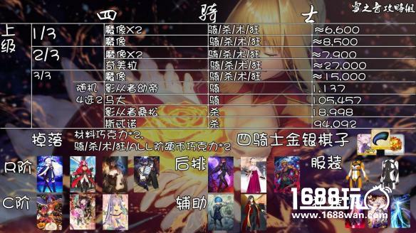 《FateGo》情人节活动副本怎么打?搭配攻略[多图]