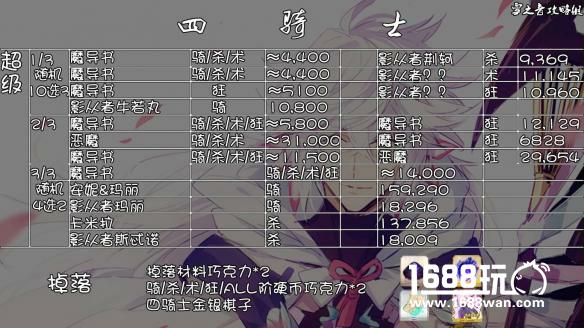 《FateGo》情人节活动副本怎么打?搭配攻略[多图]