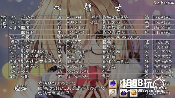 《FateGo》情人节活动副本怎么打?搭配攻略[多图]