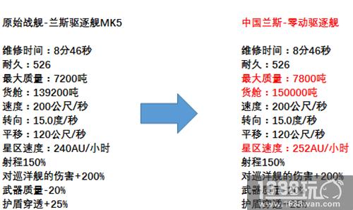 发动突袭 《星盟冲突》中国驱逐舰震撼登场[多图]
