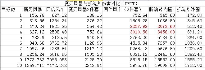 魔兽世界10.0术士手法是什么