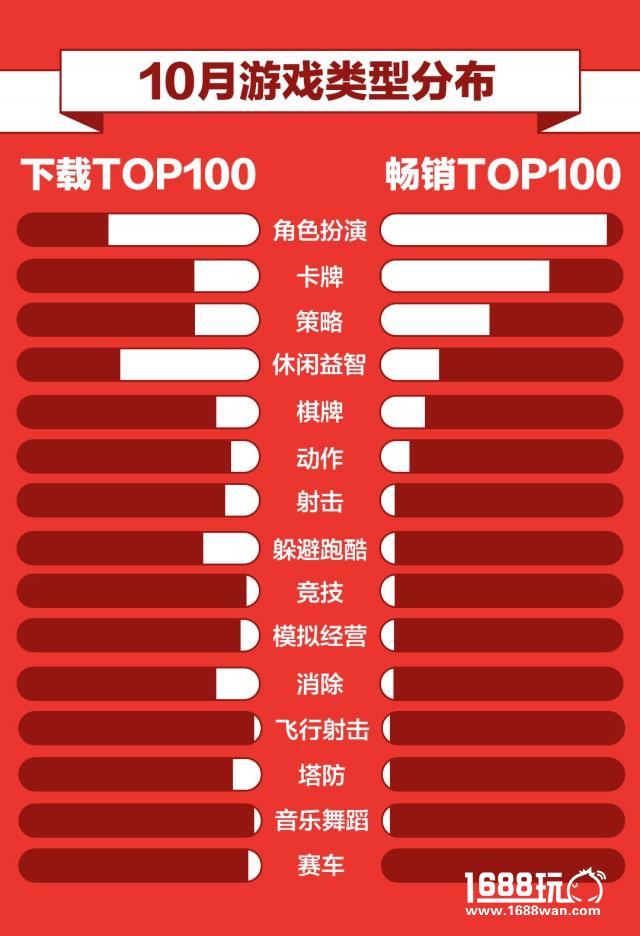 360游戏10月手游报告： 自研IP续作爆发 揭秘假期手游“黄金48小时”[多图]