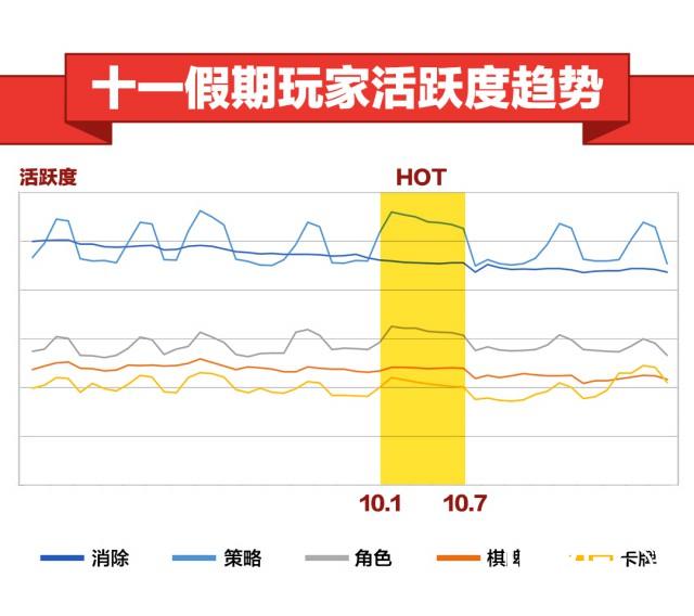 360游戏10月手游报告： 自研IP续作爆发 揭秘假期手游“黄金48小时”[多图]