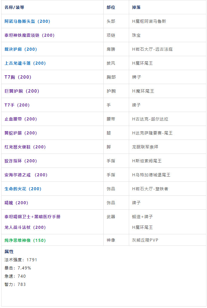 魔兽世界wlk奶德前期带什么装备
