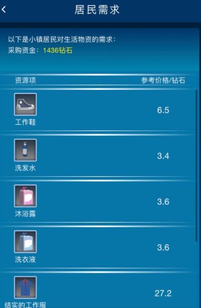 繁荣与衰退居民需求是什么意思？居民与市场需求含义详解[多图]图片2