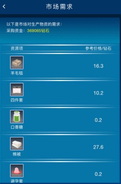 繁荣与衰退居民需求是什么意思？居民与市场需求含义详解[多图]图片3