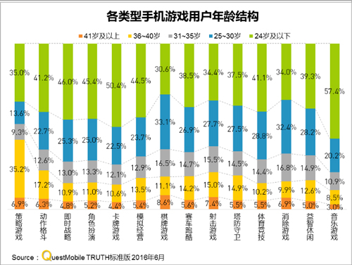 QuestMobile:中国区手机游戏MAU实力榜[多图]图片5