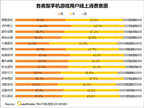 QuestMobile:中国区手机游戏MAU实力榜[多图]图片6