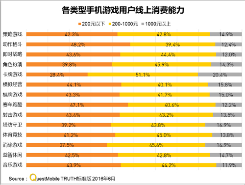 QuestMobile:中国区手机游戏MAU实力榜[多图]图片7