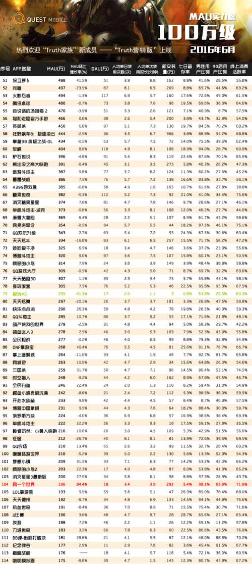 QuestMobile:中国区手机游戏MAU实力榜[多图]图片8