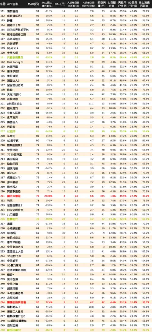 QuestMobile:中国区手机游戏MAU实力榜[多图]图片9