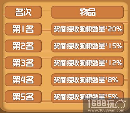 《推理学院》双12购物狂欢开启，狗粮扑克新道具登场[多图]图片2