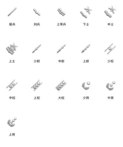 强化军阶系统，为边境战争点燃战功导火索！[多图]