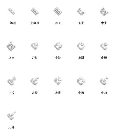 强化军阶系统，为边境战争点燃战功导火索！[多图]图片2