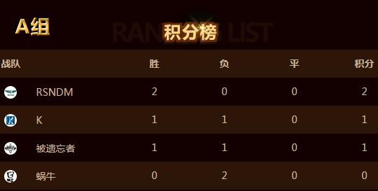 斗鱼王者争霸赛四强战一触即发，尚无一队确认出线![多图]图片3
