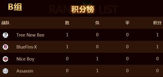 斗鱼王者争霸赛四强战一触即发，尚无一队确认出线![多图]图片4