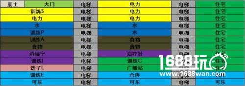 不容错过!《辐射 避难所》最强布局图出炉[图]