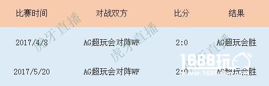 王者荣耀KPL从常规赛看QGhappy夺冠几率最大[多图]图片3