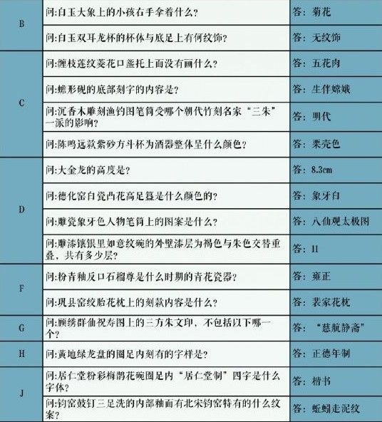 奇迹暖暖学堂策问答案大全 全问题答案汇总[多图]