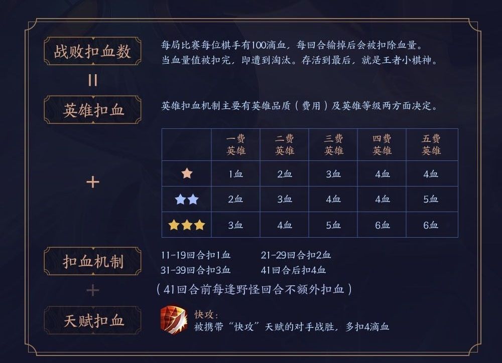 王者模拟战扣血机制说明 金币利息及连胜连败详解[多图]