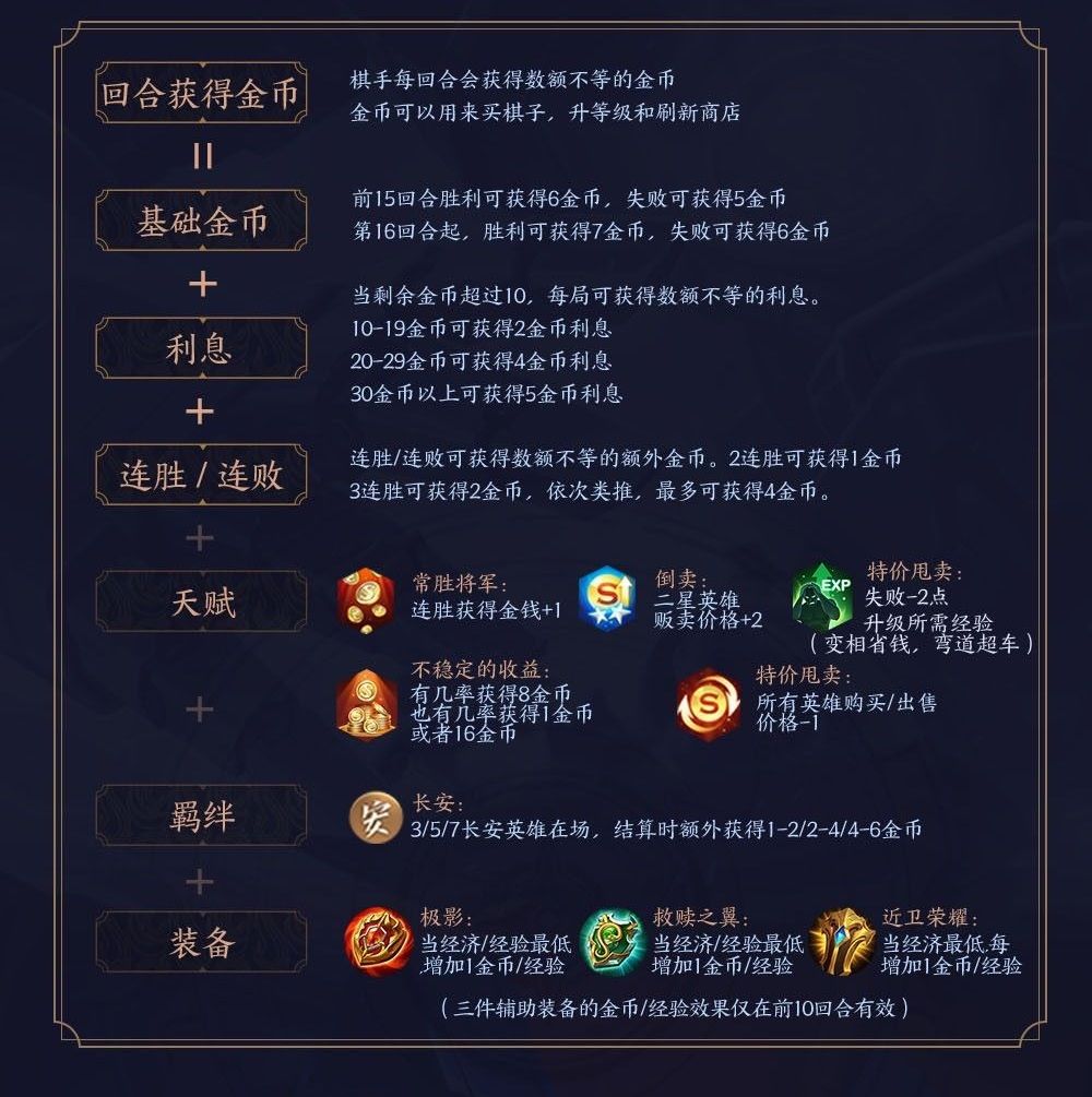 王者模拟战扣血机制说明 金币利息及连胜连败详解[多图]图片2