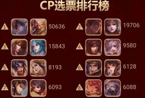 王者荣耀最强CP票选活动玩法及奖励介绍[图]