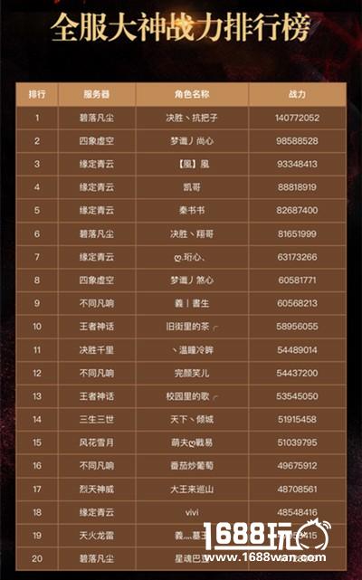 《青云志》首届战力排行出炉！王者之争精彩落幕[多图]图片3